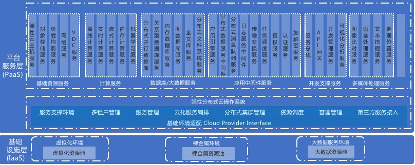 浪潮自研SSD 基于SR-IOV技術，助力云數據中心降本增效